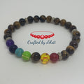 Tigers eye chakra
